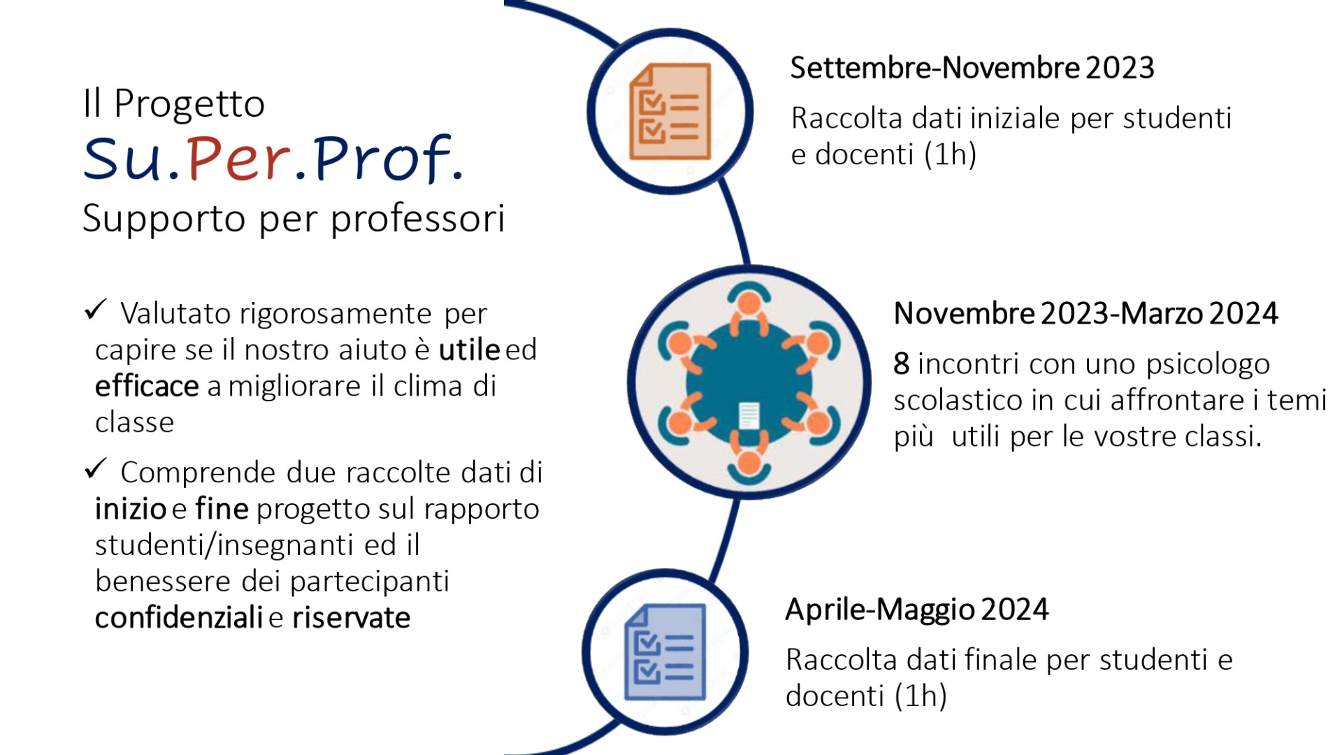 PROGETTO Su.Per.Prof